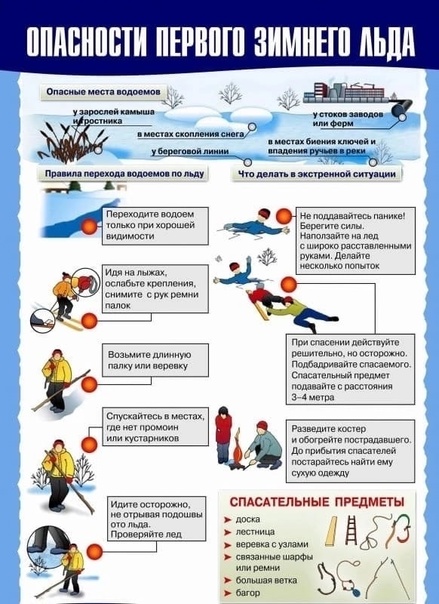 Осторожно! Тонкий лед..