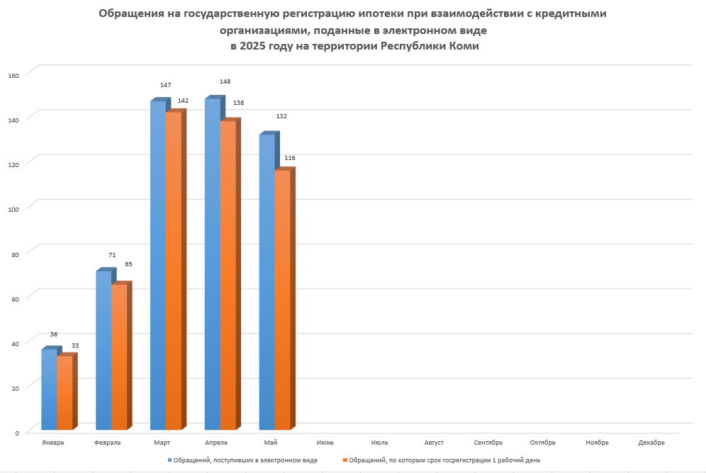 Статистика по ипотеке.