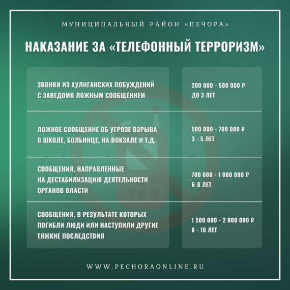 Об ответственности за заведомо ложное сообщение об акте терроризма. Об ответственности за заведомо ложное сообщение об акте терроризма.