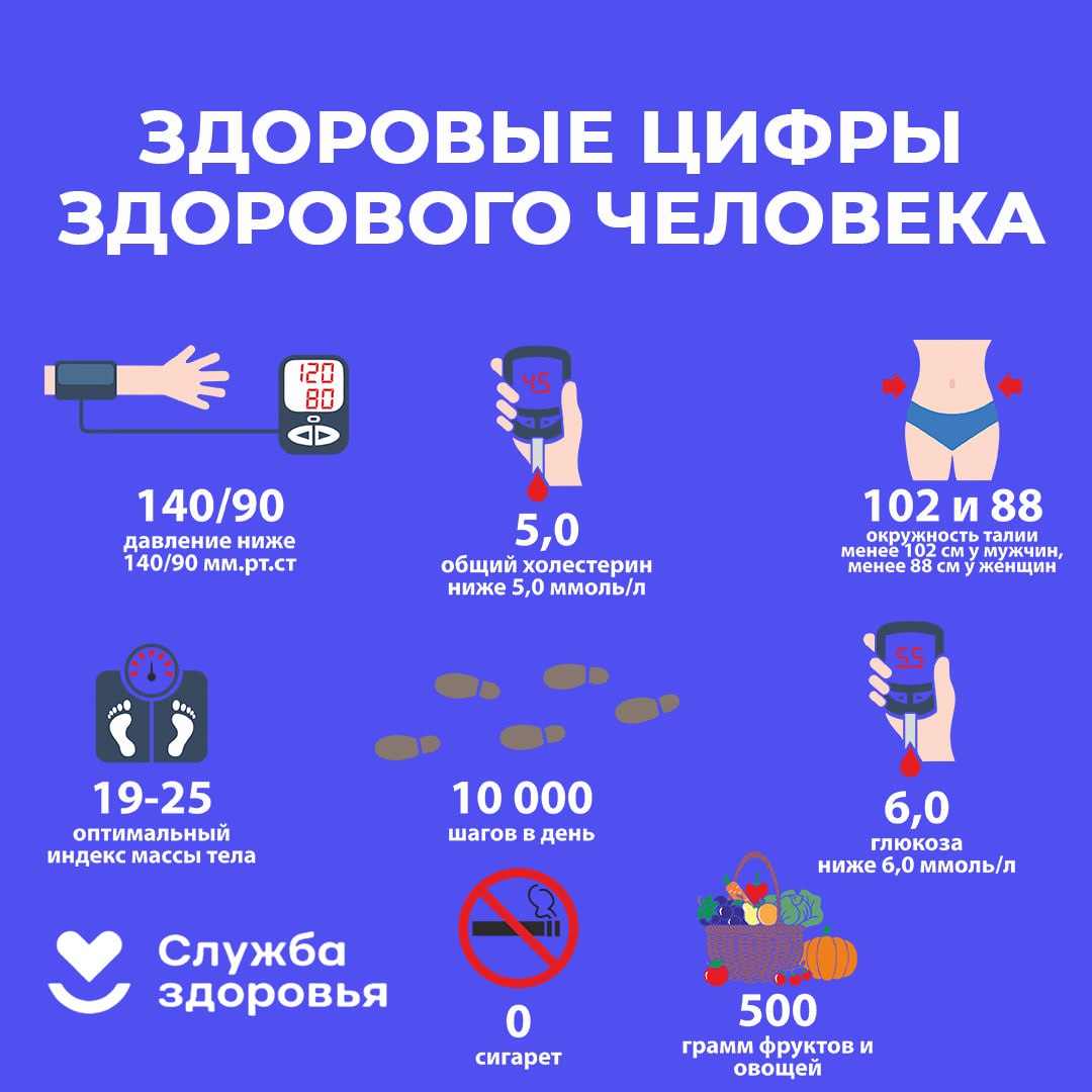 Неделя профилактики неинфекционных заболеваний