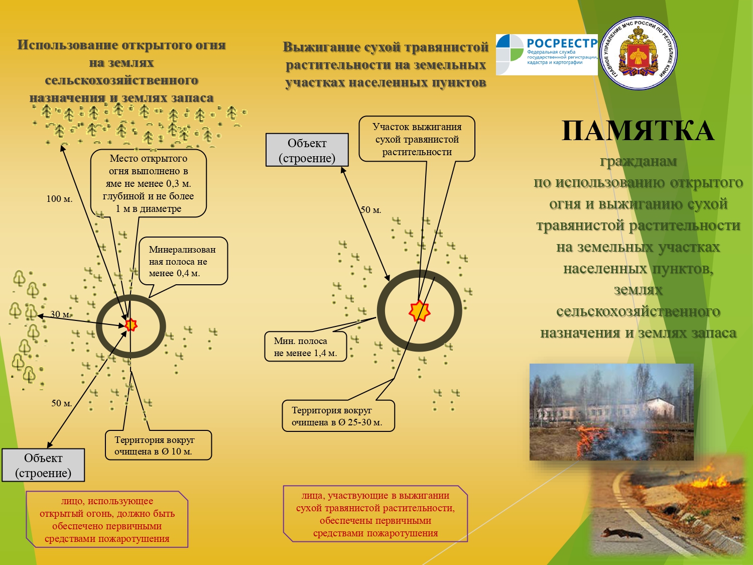 Расстояние открытого огня. Правила использования открытого огня. Использование открытого огня памятка. Памятка порядок использования открытого огня. Памятка по открытому огню.